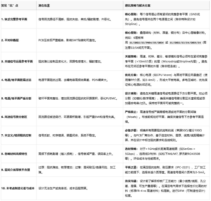 高速電路穩不穩？關鍵藏在PCB疊層設計的“地層密碼”里