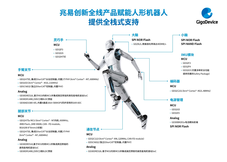 人形機器人迎量產(chǎn)元年：兆易創(chuàng)新以全棧芯片方案助力產(chǎn)業(yè)爆發(fā)