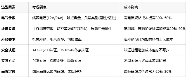 汽車?yán)^電器：確保車輛電氣安全的隱形守護(hù)者
