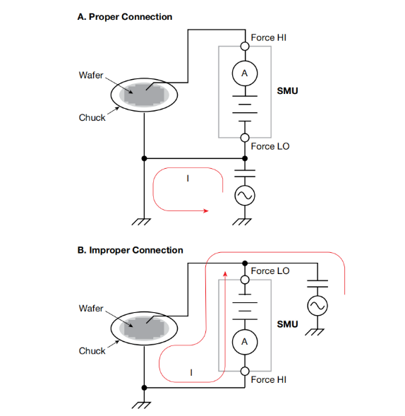 一文讀懂pA級電流測量的誤差控制與最佳實踐