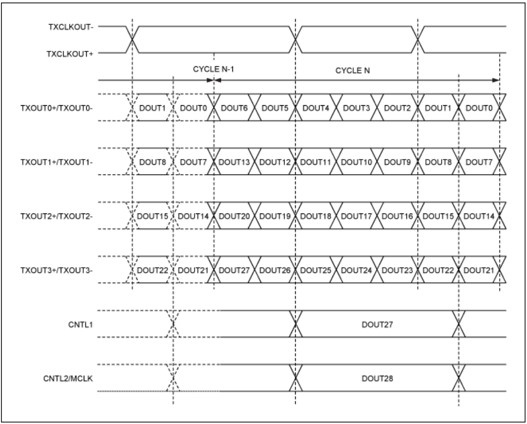 串行器應用之如何將攝像頭的RGB或YUV輸出轉換成RGB數據? 串行器應用之如何將攝像頭的RGB或YUV輸出轉換成RGB數據?