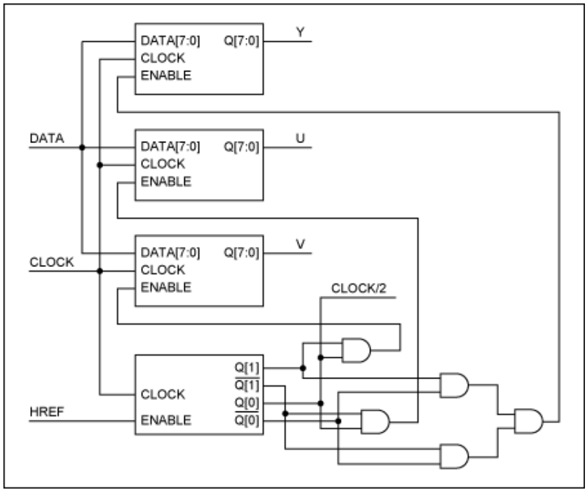 串行器應用之如何將攝像頭的RGB或YUV輸出轉換成RGB數據? 串行器應用之如何將攝像頭的RGB或YUV輸出轉換成RGB數據?