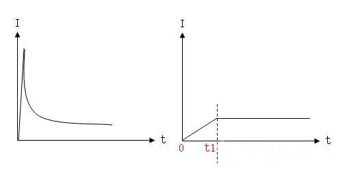 電源緩啟動原理 電源緩啟動原理