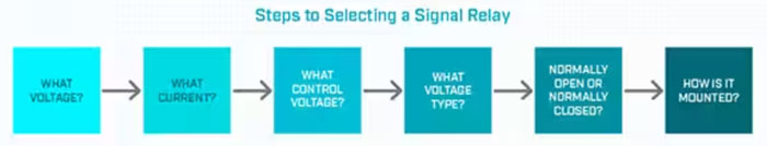 信號繼電器-了解基礎知識 信號繼電器-了解基礎知識