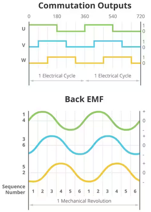 一種更好的 BLDC 電機通信方法 一種更好的 BLDC 電機通信方法