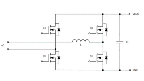 為什么超大規模數據中心要選用SiC MOSFET？