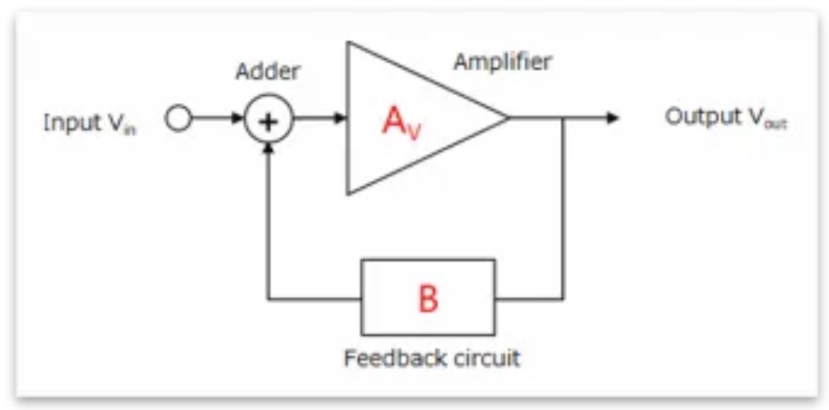 芝識(shí)課堂——運(yùn)算放大器（二），在使用之前有哪些注意事項(xiàng)？