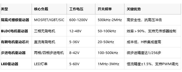 驅動器技術全景圖：從原理到國產(chǎn)替代的破局之路