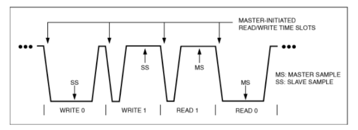 物聯(lián)網(wǎng)互聯(lián)新選擇:1-Wire總線技術(shù)詳解與實(shí)戰(zhàn)指南 物聯(lián)網(wǎng)互聯(lián)新選擇:1-Wire總線技術(shù)詳解與實(shí)戰(zhàn)指南