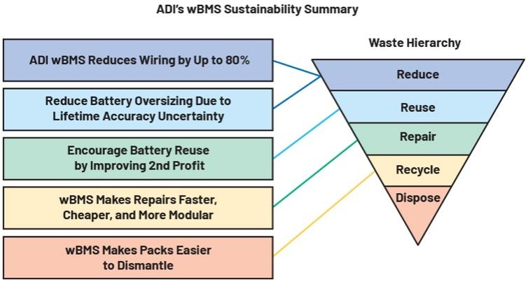 作者：Patrick Morgan，公司副總裁