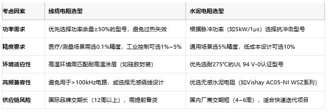線繞電阻與水泥電阻技術對比及選型指南
