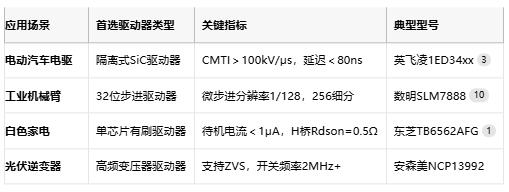 驅動器技術全景圖：從原理到國產(chǎn)替代的破局之路