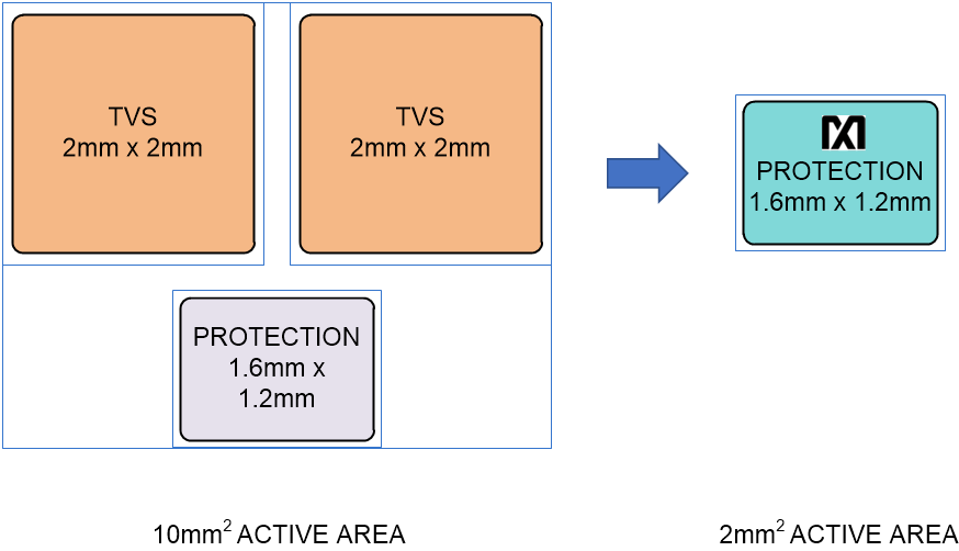 漲姿勢！常用的USB Type-C功率傳輸數(shù)據線也需要芯片級保護