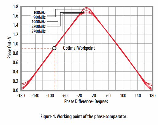 使用光學相位詢問技術和聚合物光纖進行應變感測 使用光學相位詢問技術和聚合物光纖進行應變感測