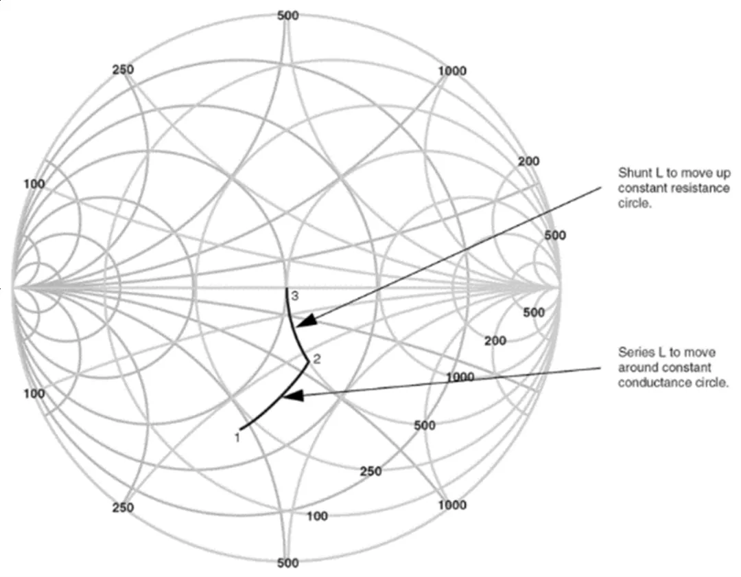天線的阻抗匹配技術(shù) 天線的阻抗匹配技術(shù)