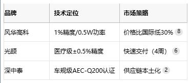 碳膜電阻技術全解析：從原理到產(chǎn)業(yè)應用
