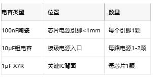 1 拓?fù)?適用頻段 衰減斜率 成本 LC濾波器 10k-1MHz 40dB/dec $ π型濾波器 100k-10MHz 60dB/dec $$ 有源濾波 DC-100kHz 80dB/dec $$$ 電磁吸收器 >1MHz 寬帶吸收 $$$$ 1 1 拓?fù)?適用頻段 衰減斜率 成本 LC濾波器 10k-1MHz 40dB/dec $ π型濾波器 100k-10MHz 60dB/dec $$ 有源濾波 DC-100kHz 80dB/dec $$$ 電磁吸收器 >1MHz 寬帶吸收 $$$$ 1