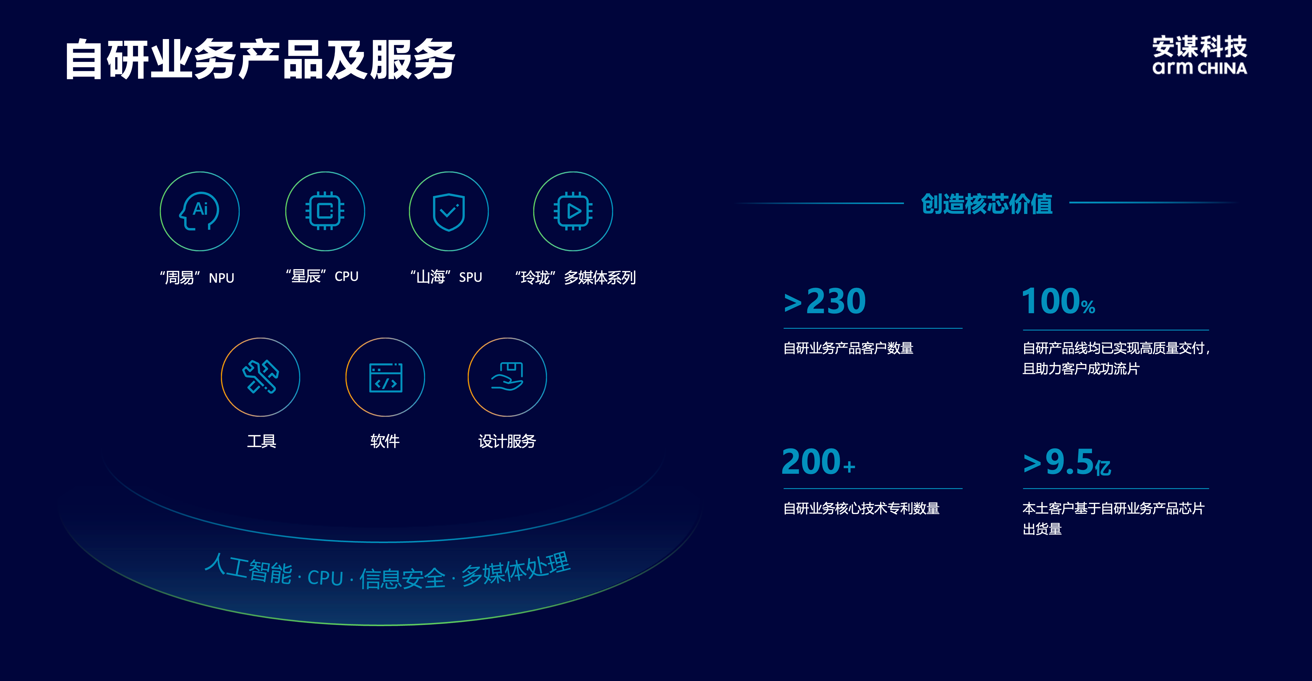 安謀科技CEO陳鋒：立足全球標準與本土創(chuàng)新，賦能AI計算“芯”時代