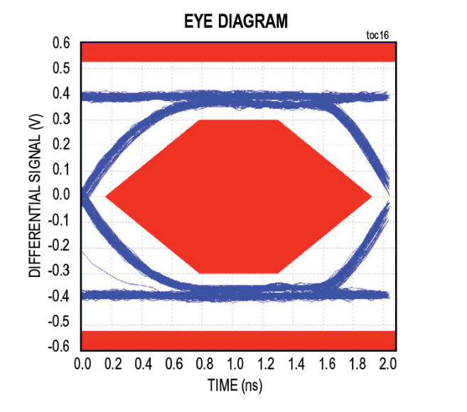 漲姿勢！常用的USB Type-C功率傳輸數(shù)據線也需要芯片級保護