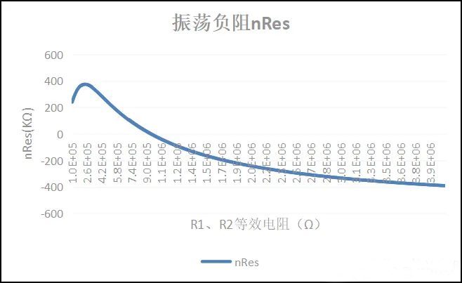 RTC生產注意事項及停振理論分析 RTC生產注意事項及停振理論分析