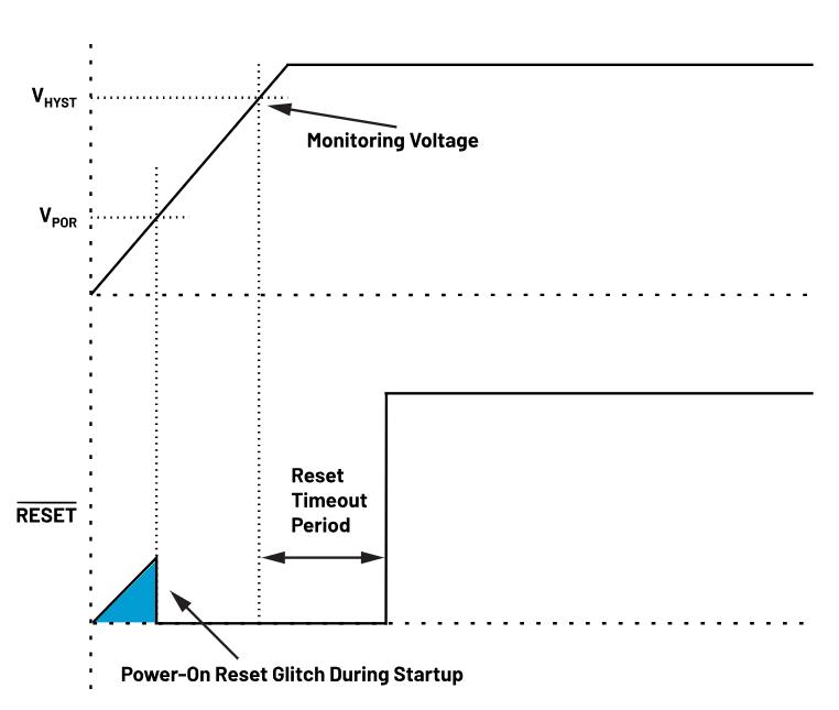 如何防止掉電狀況下的系統出錯？