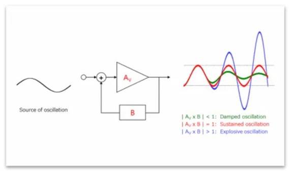芝識(shí)課堂——運(yùn)算放大器（二），在使用之前有哪些注意事項(xiàng)？