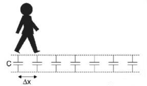 信號完整性基礎:瞬態阻抗與特性阻抗圖解 信號完整性基礎:瞬態阻抗與特性阻抗圖解