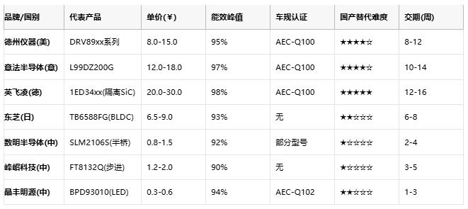 驅動器技術全景圖：從原理到國產(chǎn)替代的破局之路