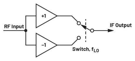 ADALM2000實驗指南：有源混頻器設計與轉換增益分析