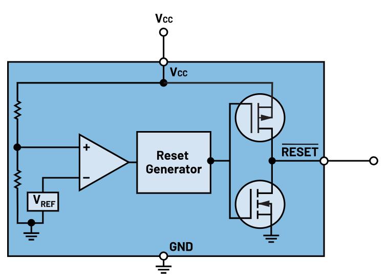 如何防止掉電狀況下的系統出錯？