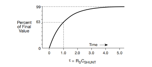 一文讀懂pA級電流測量的誤差控制與最佳實踐