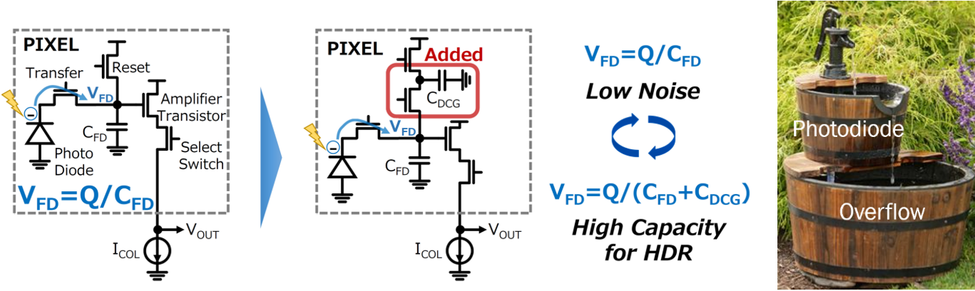安森美領(lǐng)先的成像技術(shù)助您推進(jìn)視覺產(chǎn)品創(chuàng)新 安森美領(lǐng)先的成像技術(shù)助您推進(jìn)視覺產(chǎn)品創(chuàng)新