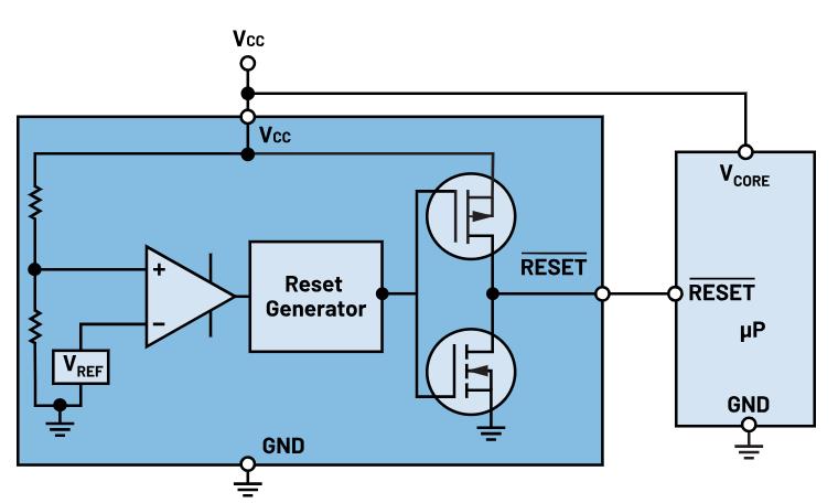 如何防止掉電狀況下的系統出錯？