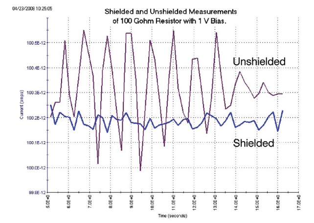 一文讀懂pA級電流測量的誤差控制與最佳實踐