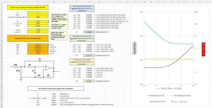 二階運算放大器的低通、帶通和高通濾波器設計