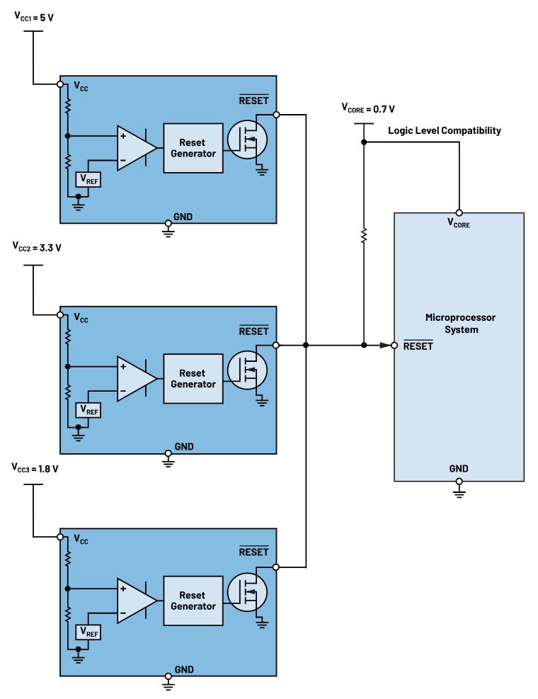 如何防止掉電狀況下的系統出錯？