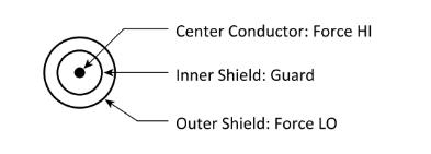 一文讀懂pA級電流測量的誤差控制與最佳實踐