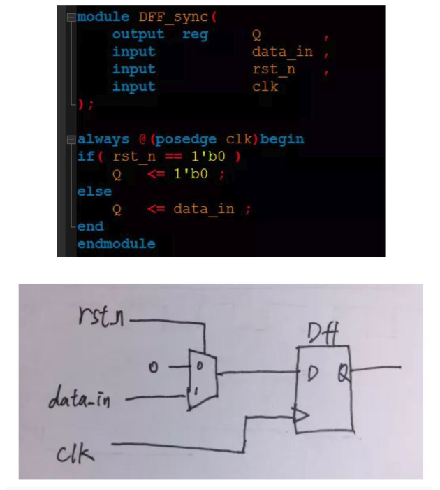 復(fù)位電路很簡(jiǎn)單，但卻有很多門道