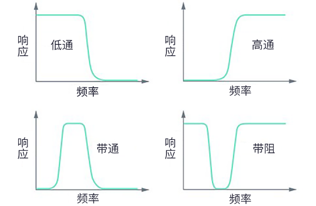 用于5G的射頻濾波器、其制造挑戰和解決方案