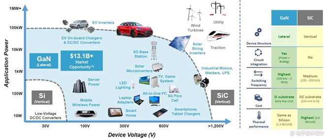 電源管理面臨五大趨勢，產業界都是如何應對？