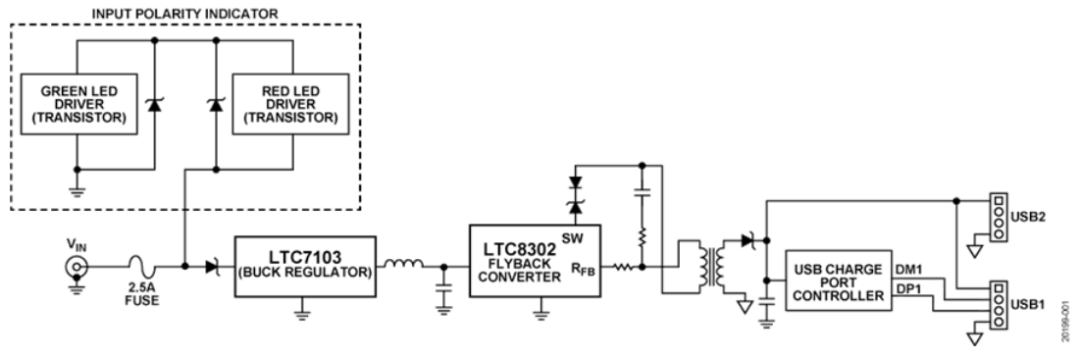 如何設計寬輸入電壓范圍、雙通道USB端口充電器？