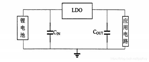 LDO的基本構(gòu)架和工作原理