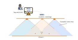 端到端定位有助于加強資產跟蹤 端到端定位有助于加強資產跟蹤