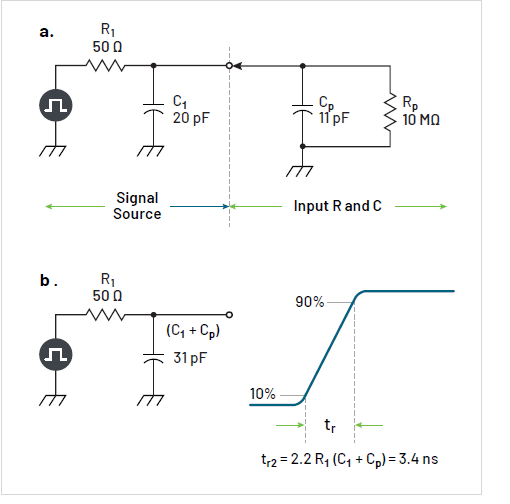沒有優質探頭，示波器 ADC 分辨率再高也無意義