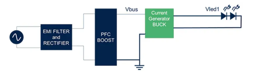 想提高高壓LED照明中的效率和功率密度？上GaN技術！