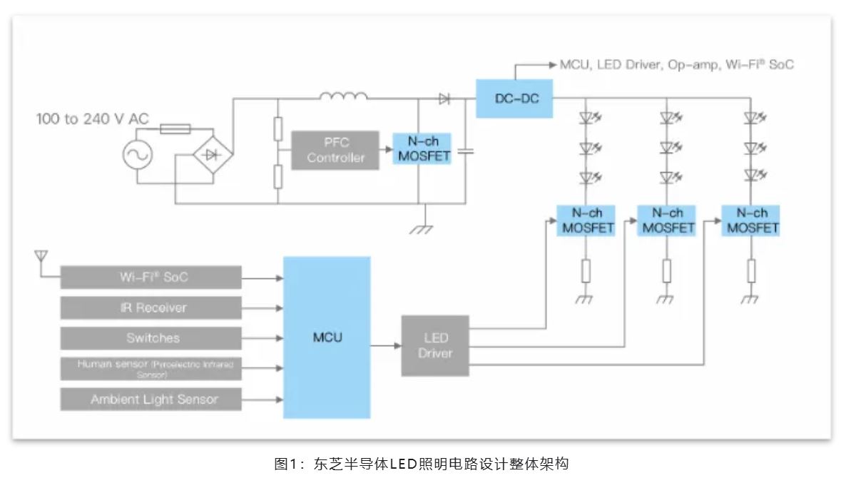 能效革命 智控未來,LED照明產(chǎn)業(yè)駛向千億級快車道 能效革命 智控未來,LED照明產(chǎn)業(yè)駛向千億級快車道