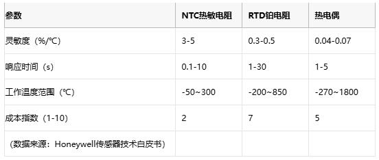 熱敏電阻技術全景解析：原理、應用與供應鏈戰略選擇