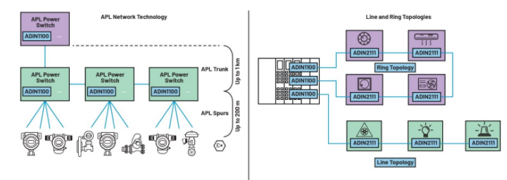 單對以太網新突破：10BASE-T1L實現千米級工業通信傳輸