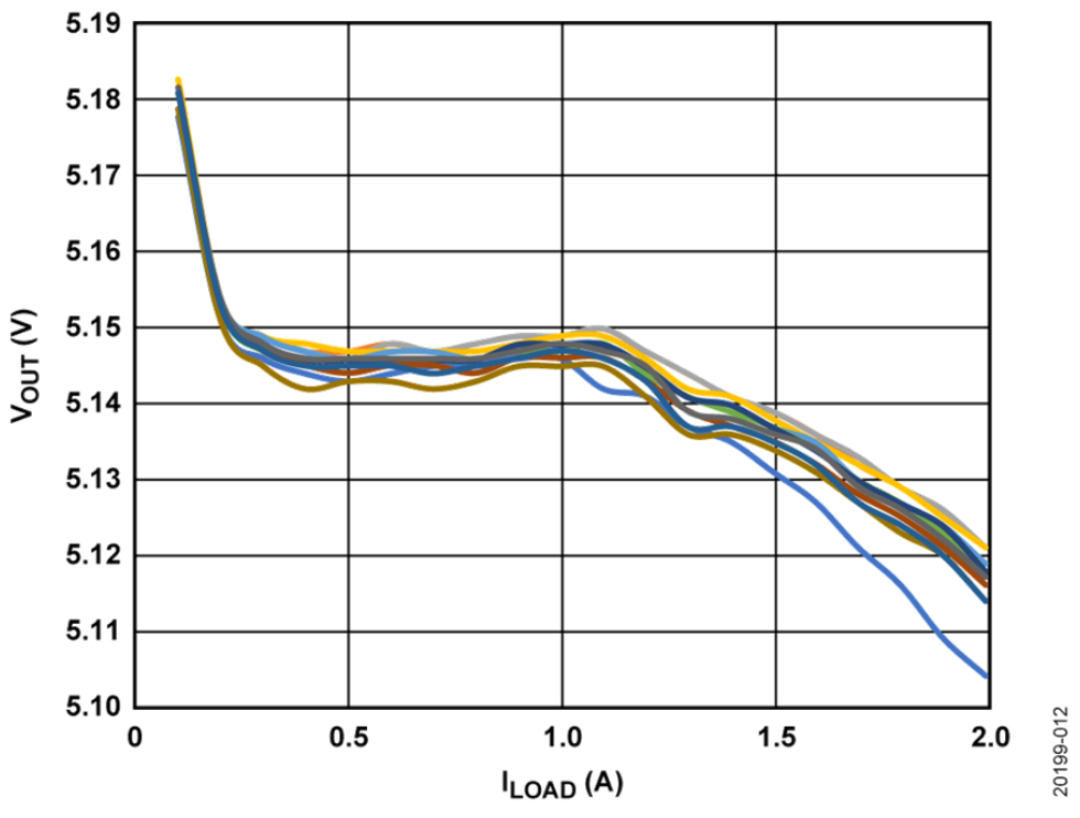 如何設計寬輸入電壓范圍、雙通道USB端口充電器？