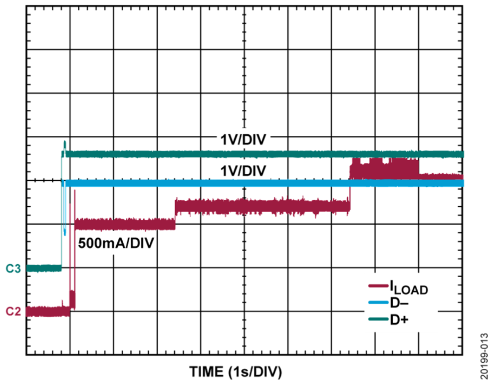 如何設計寬輸入電壓范圍、雙通道USB端口充電器？